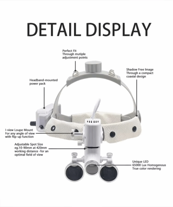 Clear Clinics Head Loupes 2.5x or 3.5x Magnification - Image 2